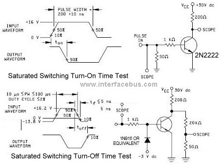 2N2222 Saturated turn-on and turn-off test setup schematic
