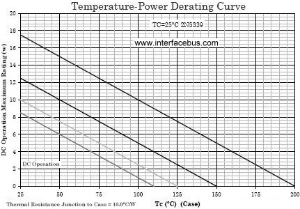 2N5335 TO-39 Package Case Temperature Derating Graph