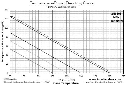2N6306 Transistor Temperature-Power Derating Curve for a TO-3 Case