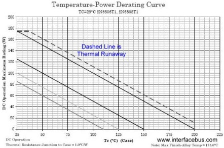 How to use a Temperature-Power Derating Graph, for a 2N6306T1 in a TO-254 transistor Package