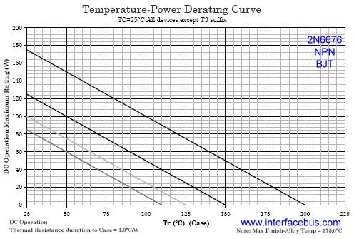 2N6676 Temperature-Power Derating Curve