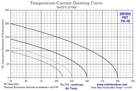 2N7002 Temperature-Current Derating Curve, TO-18 Package