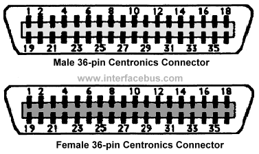 Pinout for a 36-pin male and female centronics connector