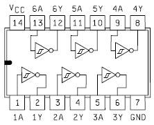 5414 Hex Schmitt Trigger Inverter Functional Diagram