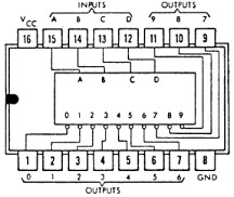 Excess-3 to Decimal Encoder IC Terminal Connections