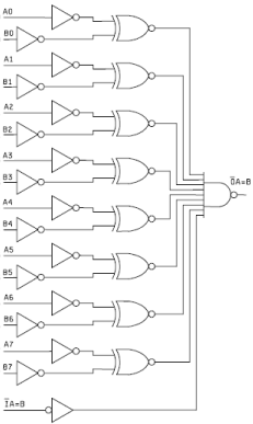 54F521 8-bit identity comparator logic diagram
