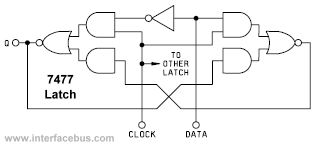 5477 Latch Logic Diagram