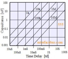 555 Monostable Timing, IC Time Delay Chart