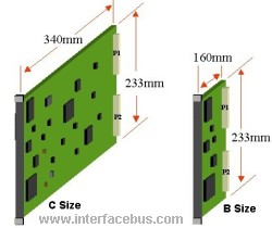 Comparing B and C size 6U card dimensions