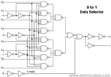 8-to-1 IC Data Selector and Multiplexer Integrated Circuit