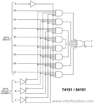 8-to-1 IC Multiplexer