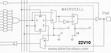 22V10 PLD Macrocell Schematic