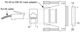 RJ45 to DB25 Adapter