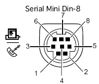 Apple Mini Din 8-pin Connector pin configuration. 