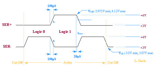 Autobahn Bus Timing Diagram