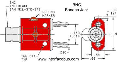 BNC to Male Banana Plug Connector