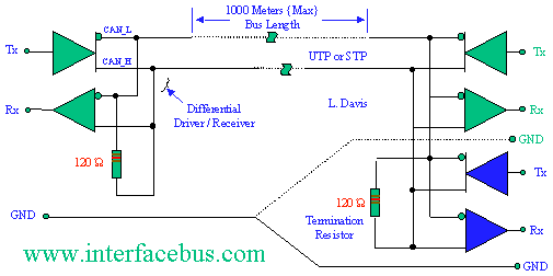 CANbus interface Circuit