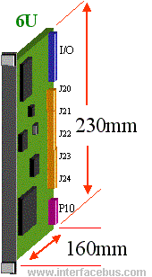 CT Card PWB dimensions Size