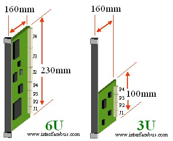 cPCIe Card Size dimensions