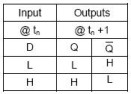 D-Type Truth Table