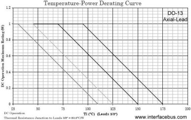 DO-13 3/8 inch Axial Leaded Temperature-Power Derating Curve