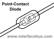 Drawing of a Point-Contact Diode, showing the wire