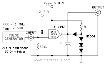 54S140 Dual 4-input NAND gate Test Circuit