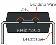 IC Semiconductor Die Bonding shown in a DIP package