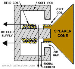 Electromagnetic Speaker Drawing