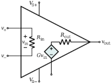 Operational Amplifier Impedance Diagram