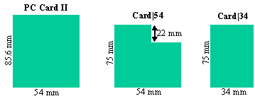 ExpressCard Board Dimension Comparison