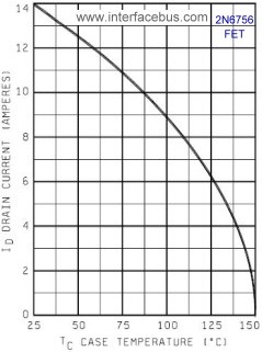 2N6756 FET Maximum Case Temperature Vs Drain Current Derating Graph
