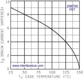 2N6758 FET Maximum Case Temperature Vs Drain Current Derating Graph