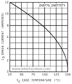2N6770 Maximum Case Temperature vs Drain Current Derating Curve