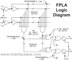 FPLA Logic Diagram