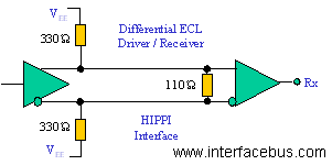 HIPPI ECL Interface Circuit