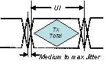 Eye Diagram, Tx
