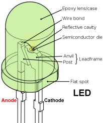 Drawing of an LED