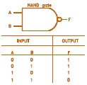 NAND Gate True Table
