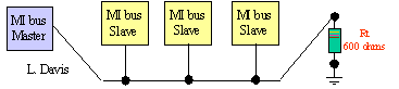 MI Bus interconnect