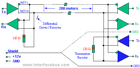 CANBus Electrical Physical Interface implementation used by NMEA-2000