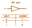 IC NOT gate truth table