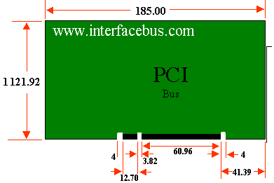 PCI Card Size