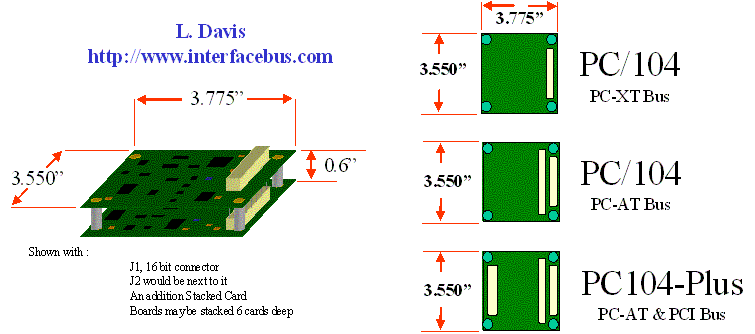 PC/104 Board Dimension