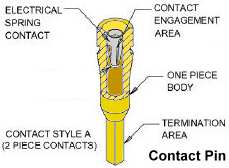 PCB Mountable Contact Pin