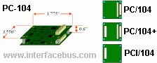 PC104 Embedded Bus Card dimensions