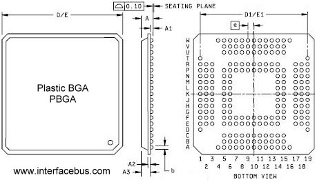 PBGA PCI Card Controller
