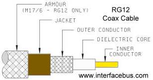 RG12 Cable Diagram per MIL-DTL-17/6