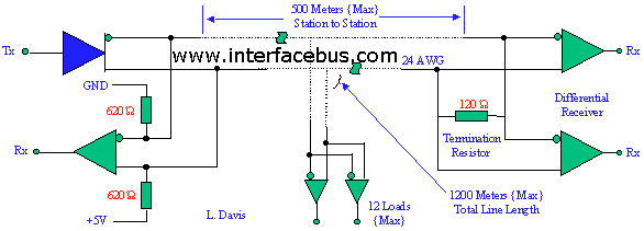 RS422 Bus Circuit implementation