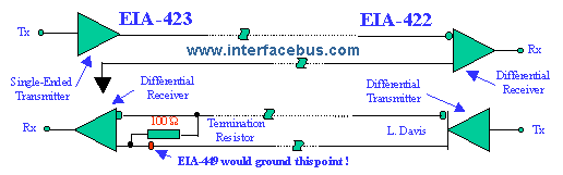 RS422 to RS232 circuit translation